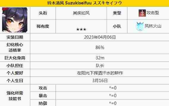 苍雾世界输出角色有哪些 输出角色一览图4