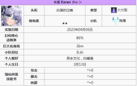 苍雾世界输出角色有哪些 输出角色一览图1