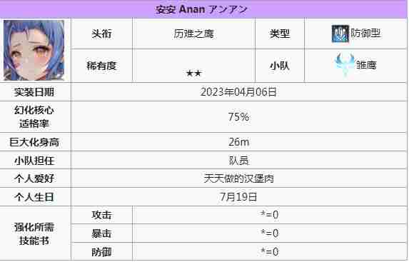 苍雾世界输出角色有哪些 输出角色一览图5