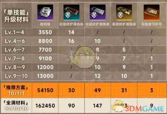 新月同行金桂怎么培养 金桂全面培养攻略图3