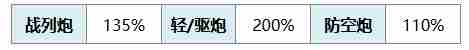 碧蓝航线安德烈亚·多利亚·META有什么技能 安德烈亚·多利亚·META技能介绍图3