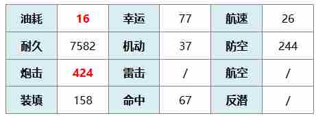 碧蓝航线安德烈亚·多利亚·META有什么技能 安德烈亚·多利亚·META技能介绍图2