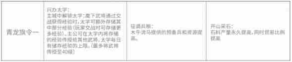 三国志战略版定军山之战旗令怎么选 三国志战略版定军山之战开荒旗令选择攻略图2