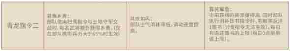 三国志战略版定军山之战旗令怎么选 三国志战略版定军山之战开荒旗令选择攻略图3