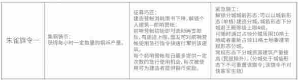 三国志战略版定军山之战旗令怎么选 三国志战略版定军山之战开荒旗令选择攻略图4