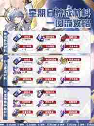 崩坏星穹铁道周日如何获取养成材料 崩坏星穹铁道星期日养成材料全收集攻略图3