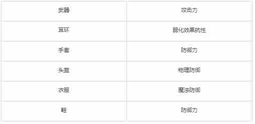 mementomori怎么提升战斗力 战斗力提升攻略图1