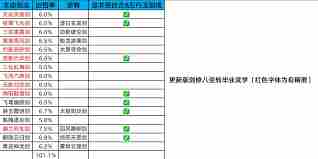这就是江湖腿门八逆转怎么玩 江湖腿门最新八逆转攻略图2