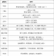 这就是江湖自在阁酒坊如何提升好感度 江湖自在阁酒坊好感度提升攻略图1