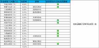 这就是江湖九星内门技能详解 江湖九星内门技能全面浅谈图1