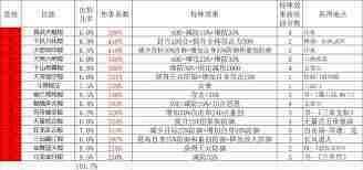 这就是江湖棍过青衣如何圆转如意 江湖棍过青衣真正圆转如意攻略图2