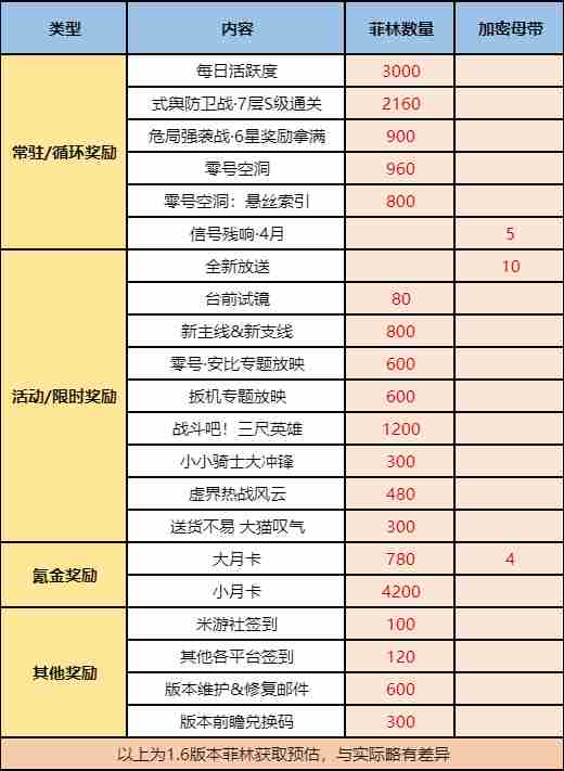 绝区零1.6更新了什么 绝区零1.6版本更新内容汇总图15