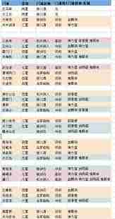 这就是江湖门派会武场要点 提升门派实力的江湖秘籍图1