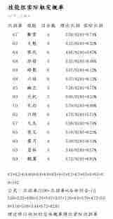 这就是江湖如何解读“天机挂冥兆”的奥秘 探索这就是江湖中“天机挂冥兆”的玄妙图1