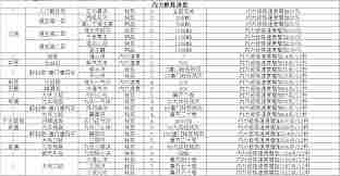 这就是江湖前期拳武学怎么整理 这就是江湖前期拳武学整理攻略图1