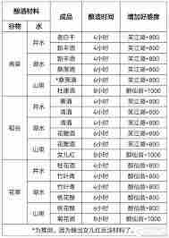 这就是江湖祖冲之算数如何通关 祖冲之算数高级难度技巧全解析图3