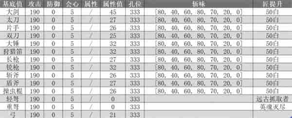 怪物猎人荒野机械武器制作方法分享图6