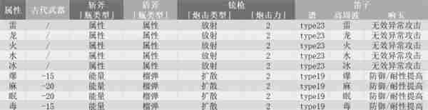 怪物猎人荒野机械武器制作方法分享图7