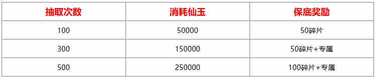 山海经异兽录仙魔殿怎么抽比较好 山海经异兽录仙魔殿抽取消耗/奖励分享图3