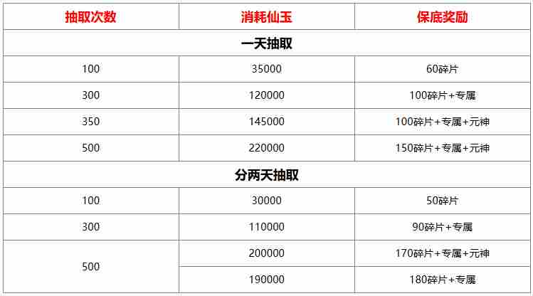 山海经异兽录仙魔殿怎么抽比较好 山海经异兽录仙魔殿抽取消耗/奖励分享图2