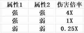 幻兽帕鲁属性克制伤害怎么计算 幻兽帕鲁属性克制伤害计算公式分享图4