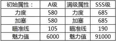 腾讯桌球恶魔瓜瓜球杆是什么属性 恶魔瓜瓜球杆属性分享图2