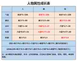 梦幻西游如何洗属性点更划算 梦幻西游洗属性点性价比方法图1