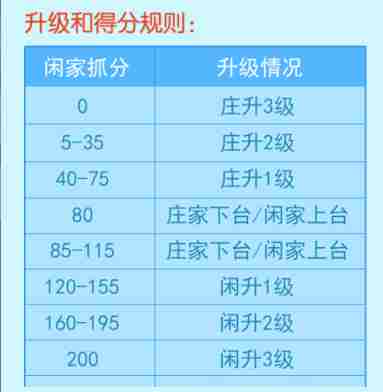 多乐升级得分怎么算 升级和得分规则图1