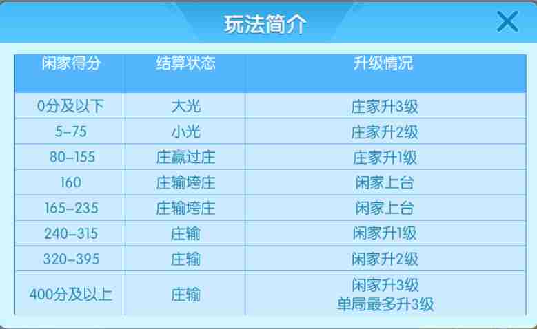 多乐升级四副牌怎么玩 四副牌玩法规则图10