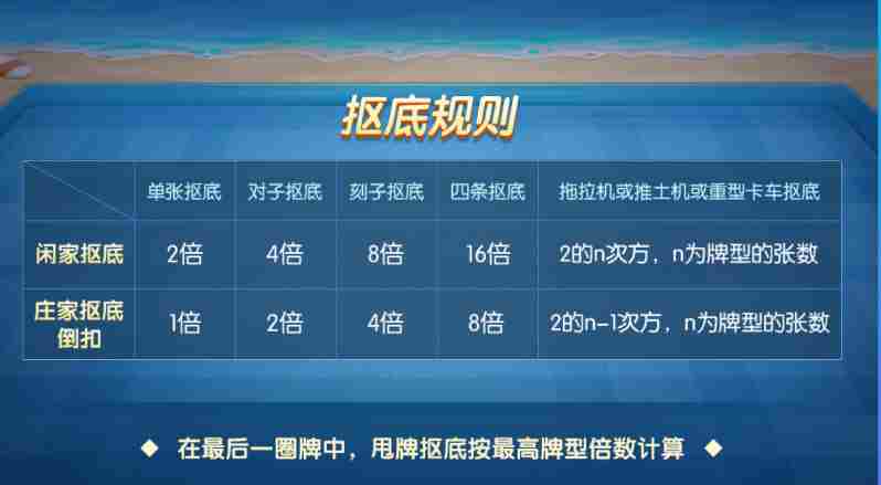 多乐升级四副牌怎么玩 四副牌玩法规则图14
