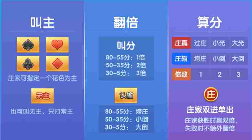 多乐升级三打哈怎么玩 三打哈玩法规则图3