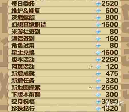 原神5.5能拿多少原石 原神5.5版本原石数量统计图1