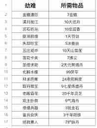这就是江湖拳法主动反击技能释放顺序 江湖拳法反璞技能如何安排反击顺序图3