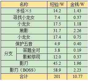 梦幻西游蜃海影副本怎么通关 梦幻西游蜃海影副本打法攻略图9