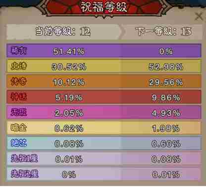 英雄没有闪奥术结晶为什么少了 奥术结晶变少的原因图1