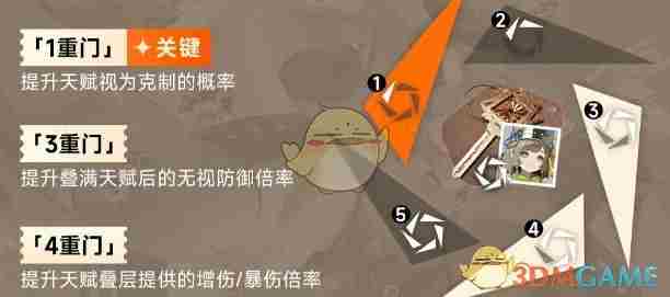 新月同行叙非门阶提升效果怎么样 叙非门阶提升效果介绍图1
