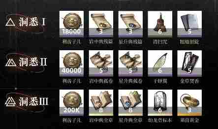 重返未来1999阿莱夫怎么用 阿莱夫养成攻略大全图3