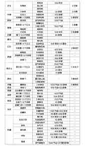 江湖新人如何选择职业 这就是江湖新人职业选择攻略图3
