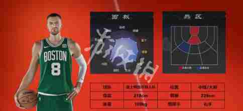 美职篮全明星球员哪个强 nba2k手游球员强度排行图6