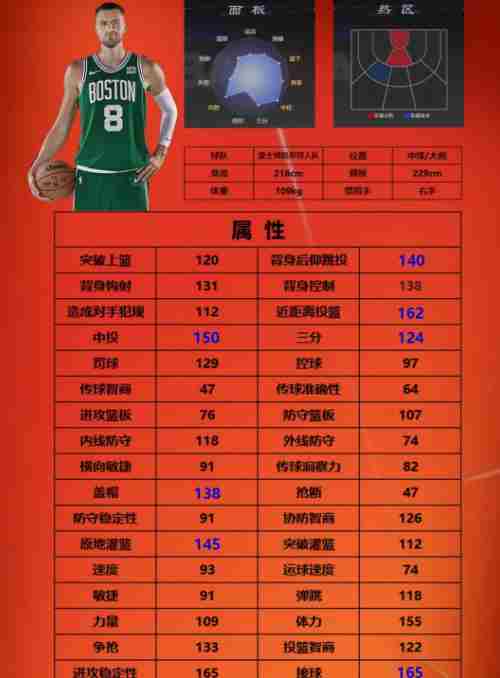 美职篮全明星街头模式三号位球员选哪个 nba2k手游街头模式3号位球员选择推荐图3