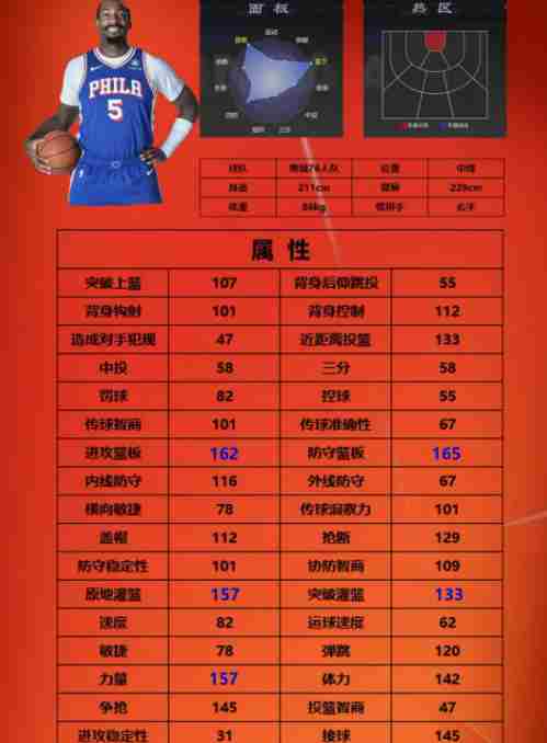 美职篮全明星街头模式三号位球员选哪个 nba2k手游街头模式3号位球员选择推荐图1