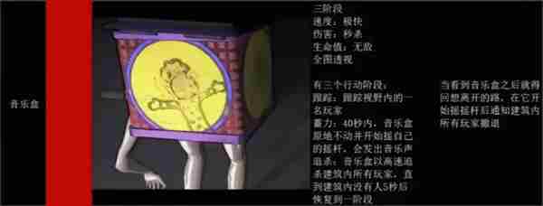 绝命公司怪物图鉴 怪物图鉴图8
