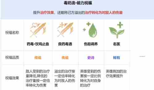龙息神寂先祖遗迹怎么玩 龙息神寂先祖遗迹玩法介绍图9