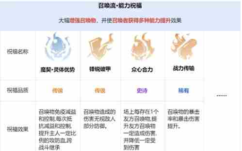 龙息神寂先祖遗迹怎么玩 龙息神寂先祖遗迹玩法介绍图10