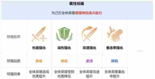 龙息神寂先祖遗迹怎么玩 龙息神寂先祖遗迹玩法介绍图7