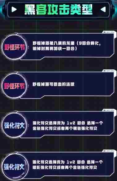 金铲铲之战s14黑客攻击类型有哪些 s14黑客攻击类型介绍图1