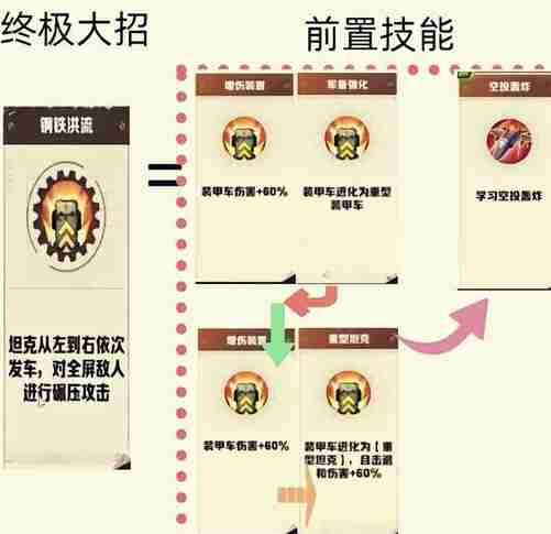 向僵尸开炮技能进阶图鉴 向僵尸开炮技能合成图表图3