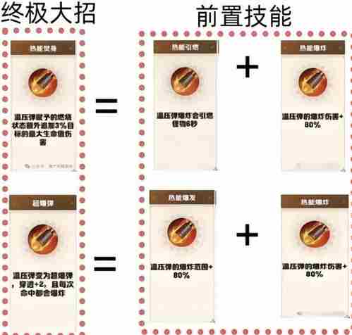 向僵尸开炮技能进阶图鉴 向僵尸开炮技能合成图表图1