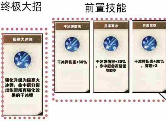 向僵尸开炮技能进阶图鉴 向僵尸开炮技能合成图表图2