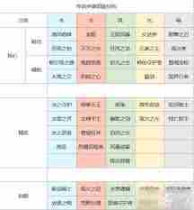 上古王冠中哪些坦克角色更强 探究上古王冠坦克角色排图1